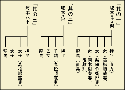 脱！竜馬がゆく